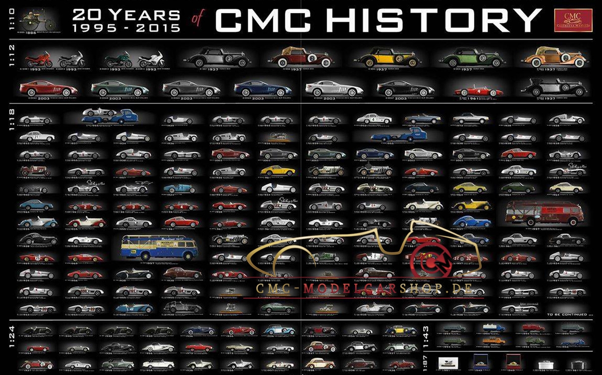 CMC History Poster, model cars, miniature,