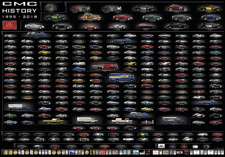 CMC History Poster 2018